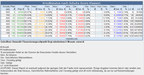 Schufa score bewertung