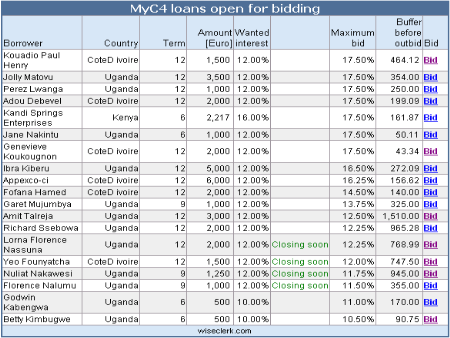 Myc4 statistics