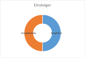 einsteiger portfolio