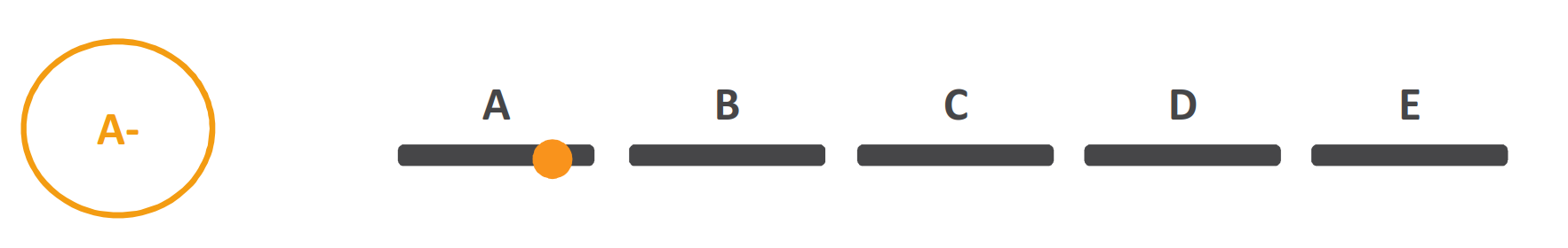 Beispiel Projektbewertung