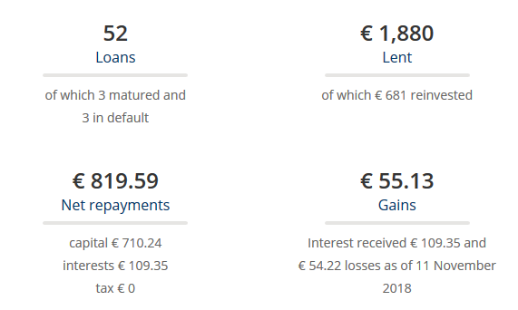 Lendix Portfolio