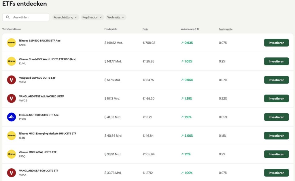 mintos etf anlage