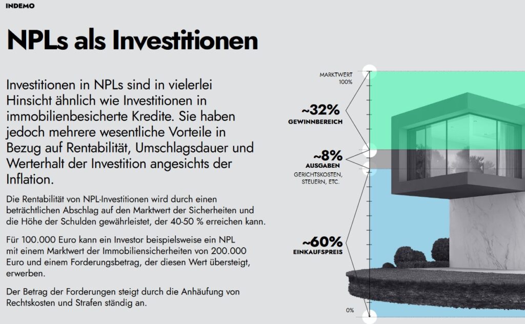 was sind npl kredite