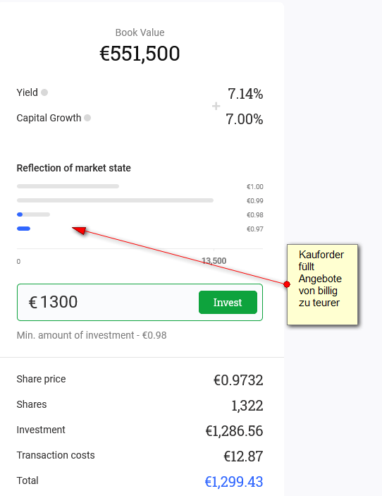 reinvest24 zweitmarkt kauf 2